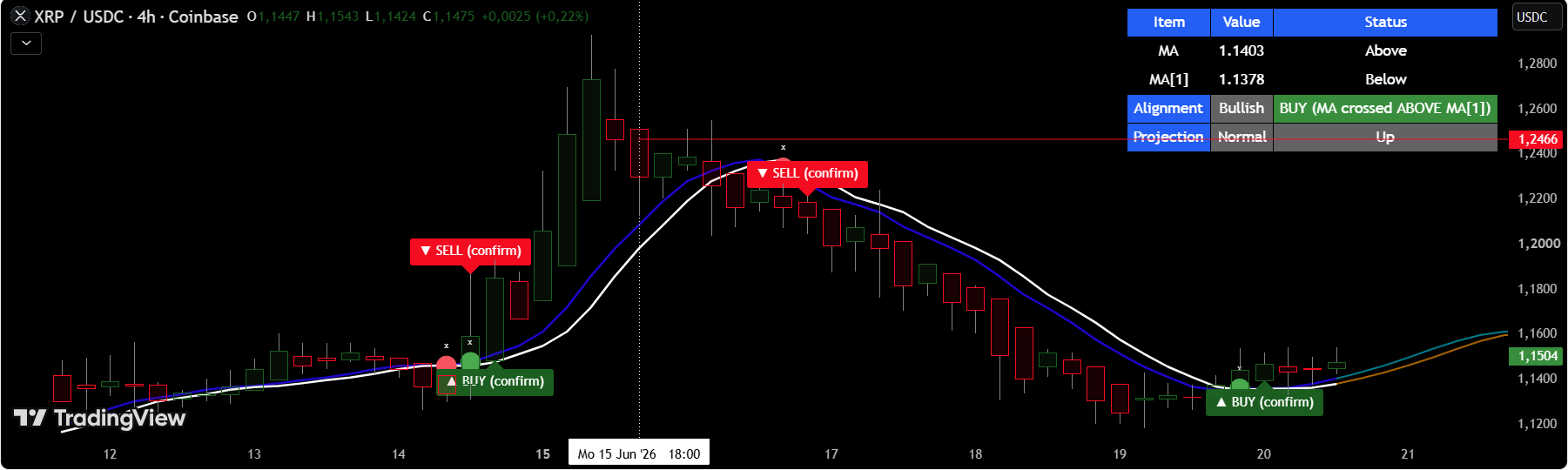 Signal Forecast dashboard visualization